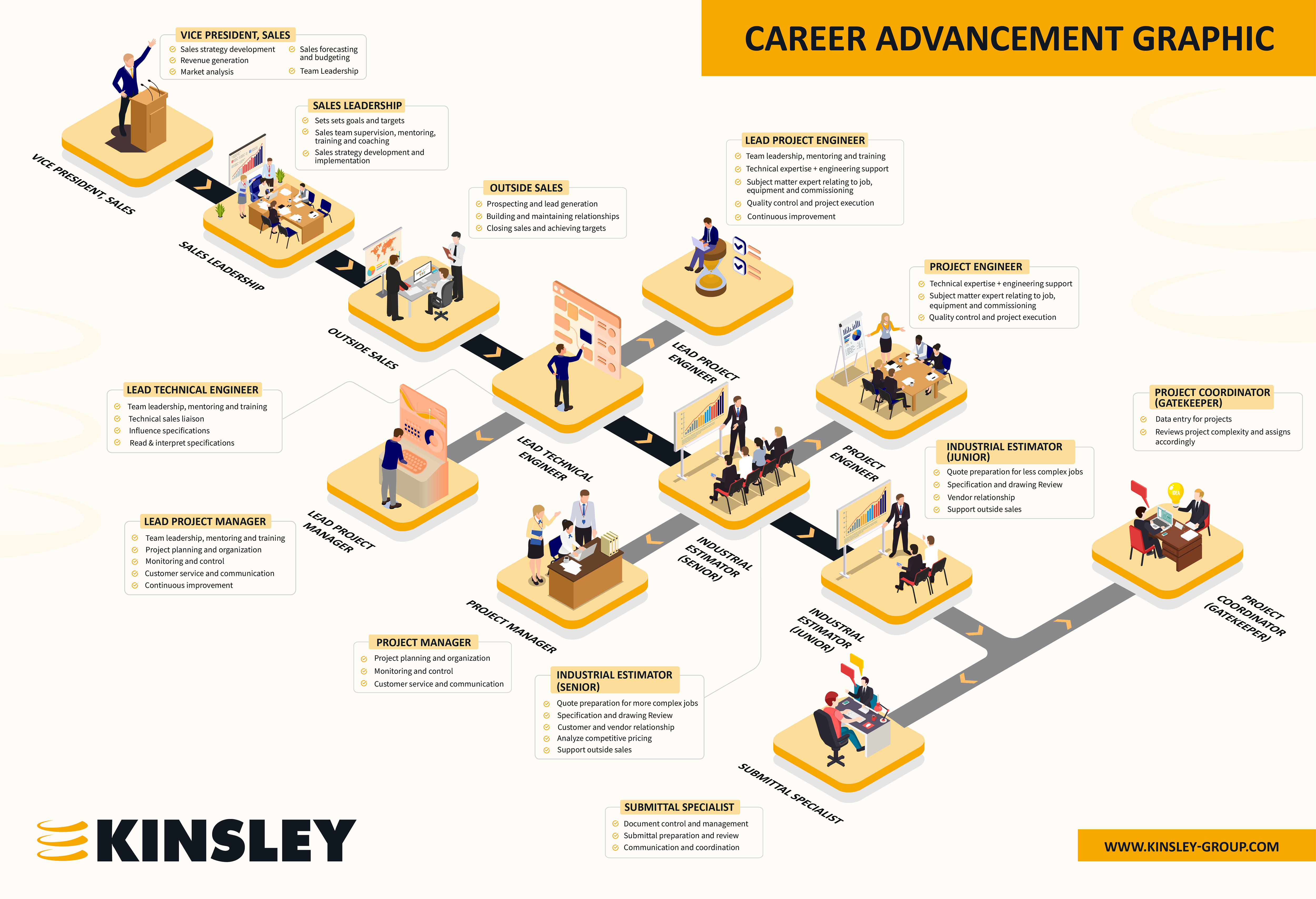 Diseño Gráfico por Sazal para Kinsley Group | Diseño #32430002