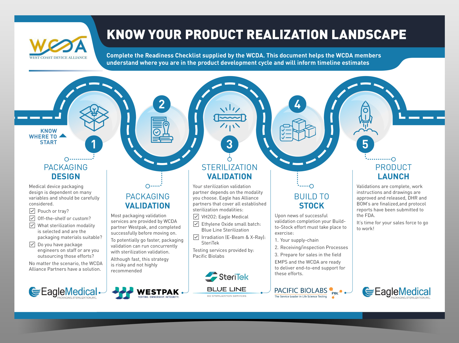 Infographic Design by Gmmieh for this project | Design #32400724