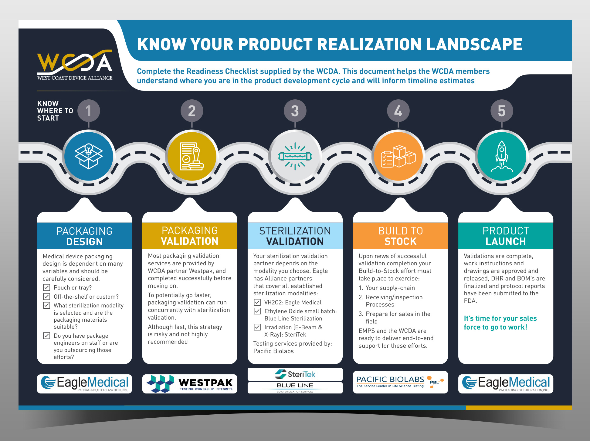 Infographic Design by Gmmieh for this project | Design #32404989