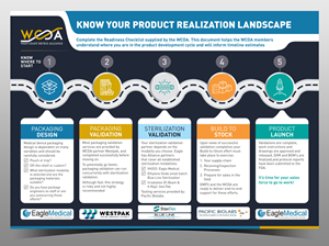 Infographic Design by Gmmieh for this project | Design: #32404989