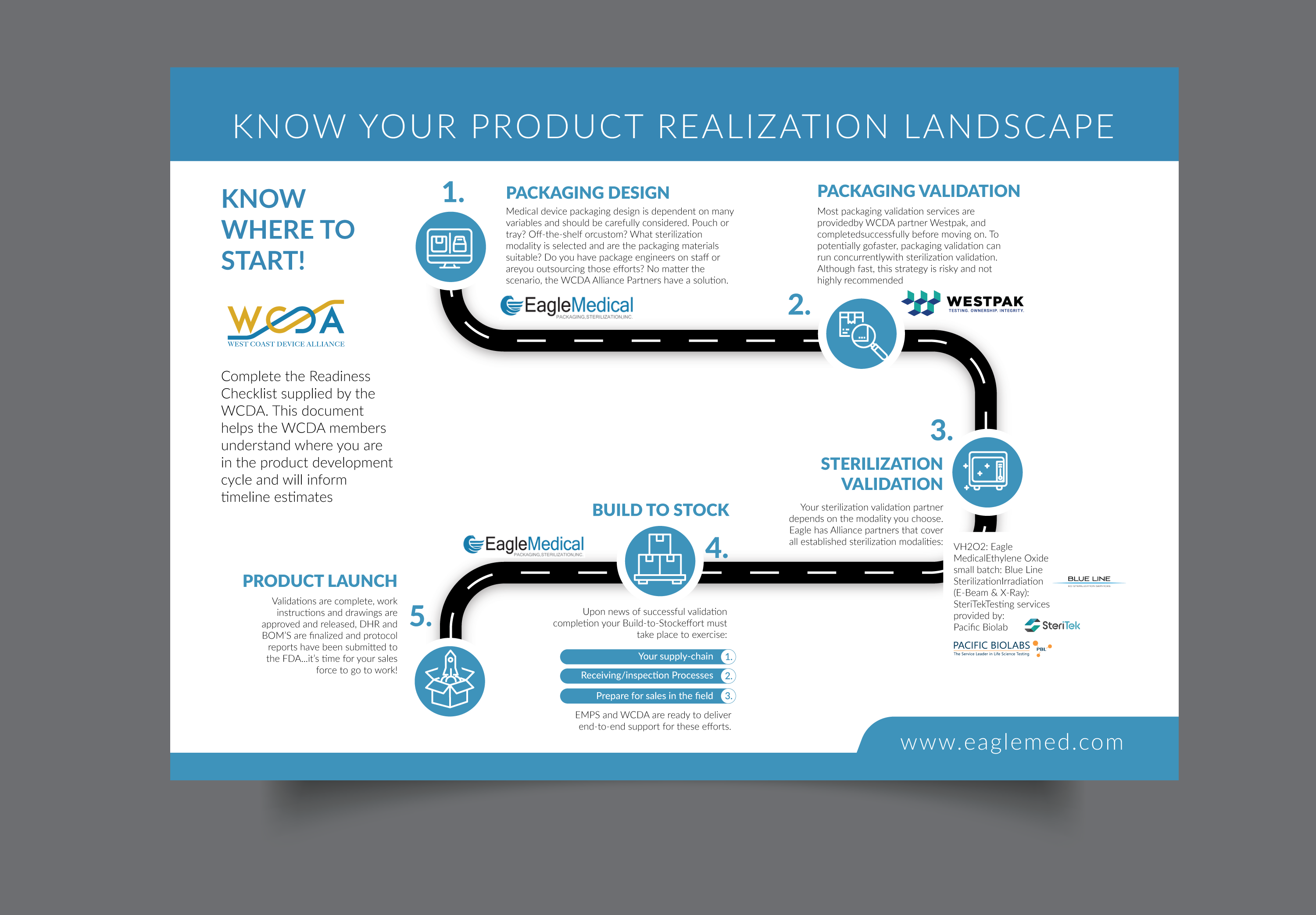 Infografik-Design von DesignGenie für dieses Projekt | Design: #32404656