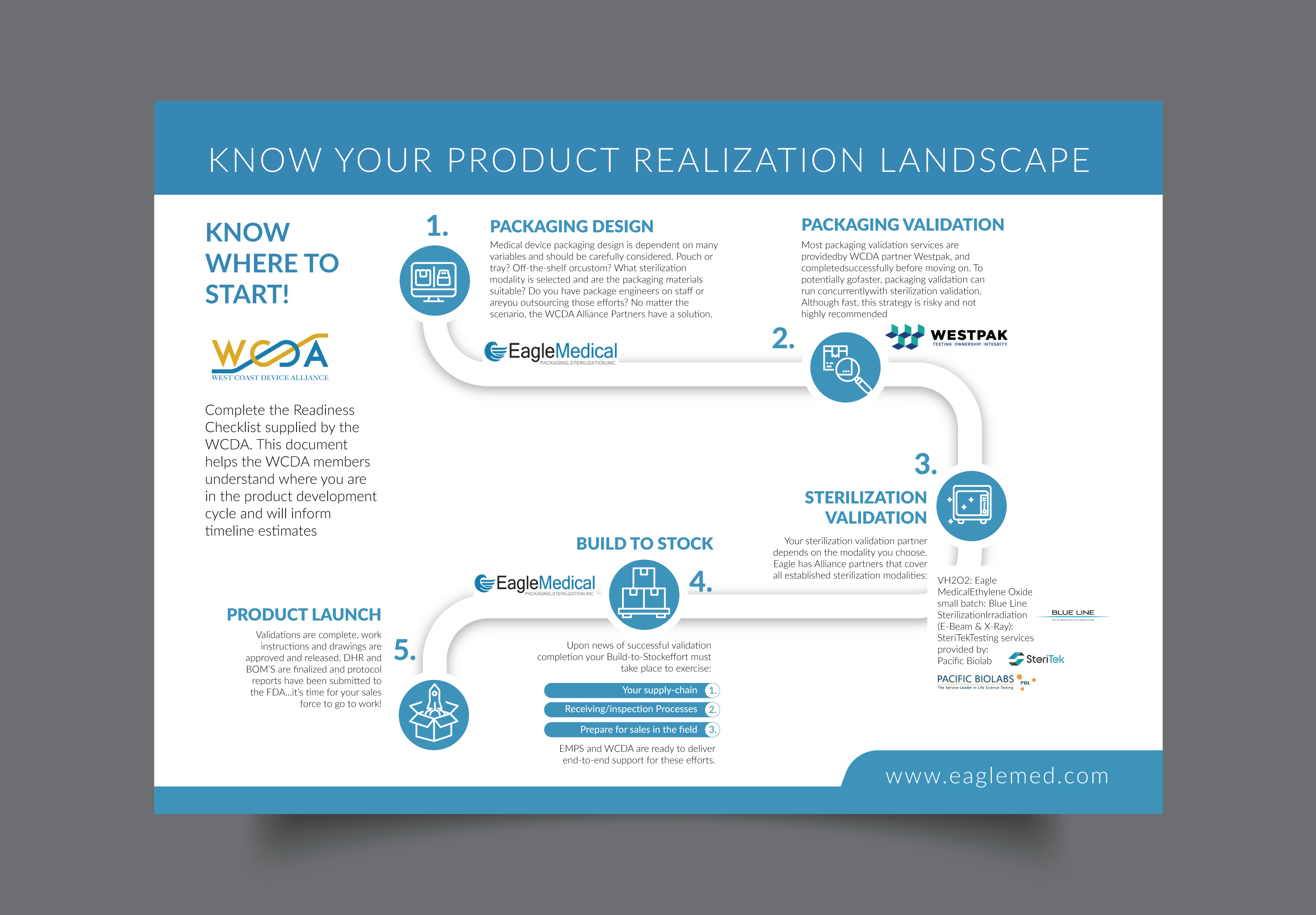 Infographic Design by DesignGenie for this project | Design #32404657