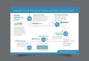Infographic Design by DesignGenie for this project | Design: #32404657