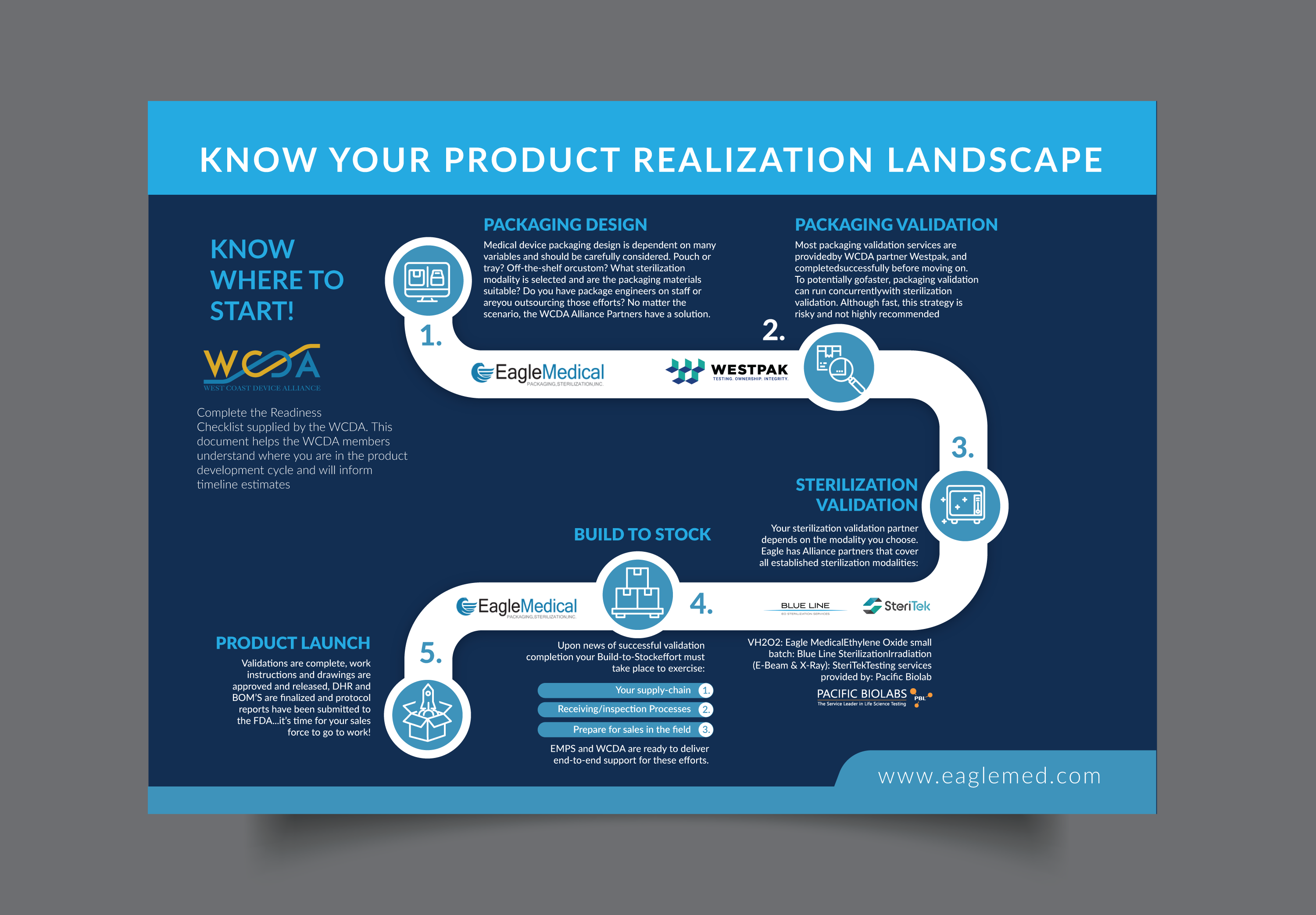 Infographic Design by DesignGenie for this project | Design #32404971