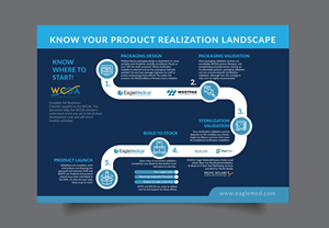 Infographic Design by DesignGenie for this project | Design: #32404971