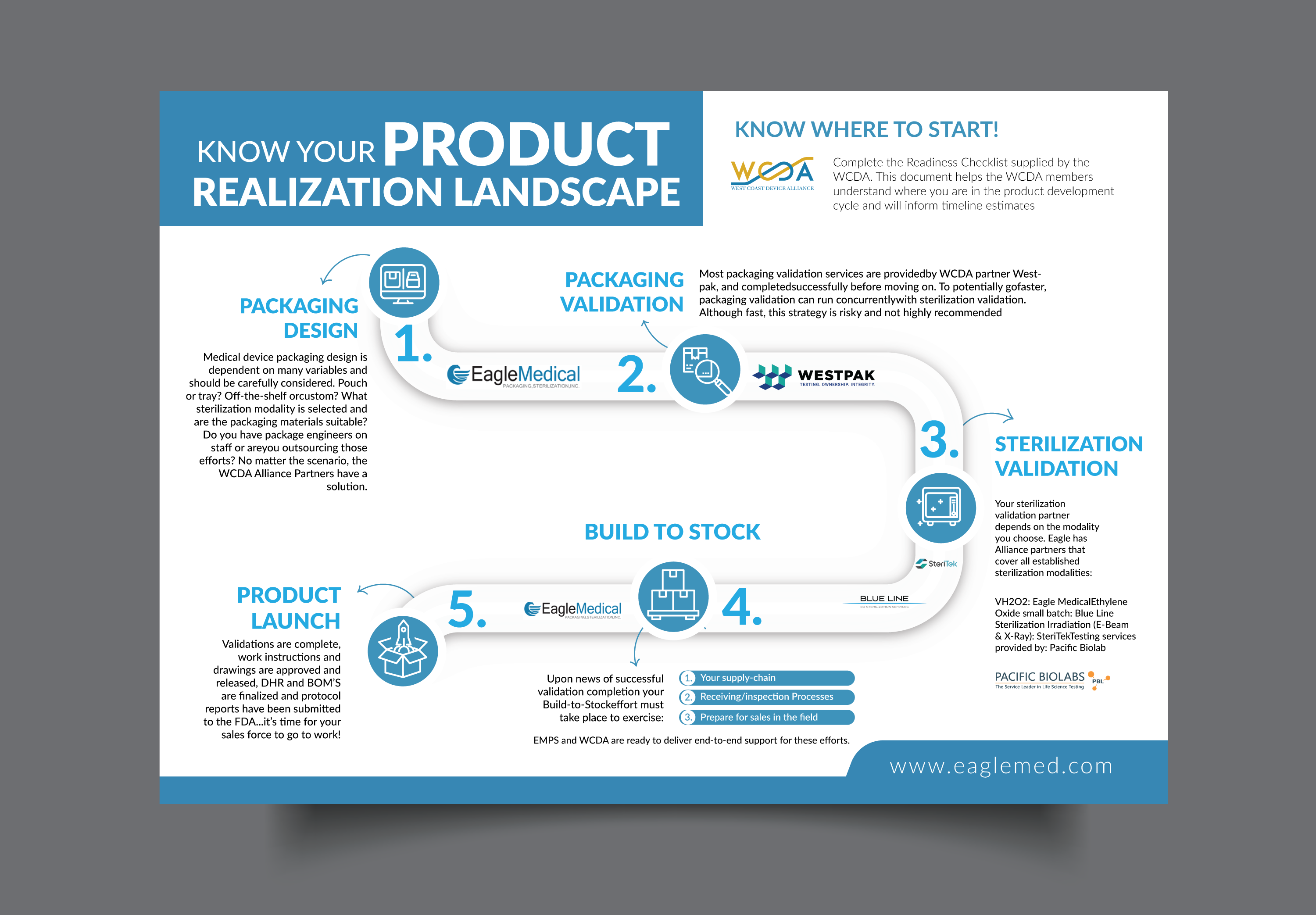 Infographic Design by DesignGenie for this project | Design #32419770