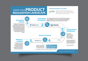 Infographic Design by DesignGenie for this project | Design: #32419770