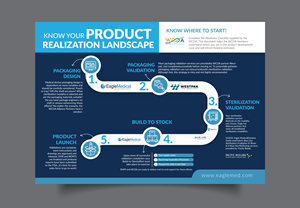 Infographic Design by DesignGenie for this project | Design: #32419771