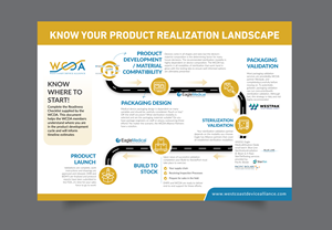 Infographic Design by DesignGenie for this project | Design: #32469949