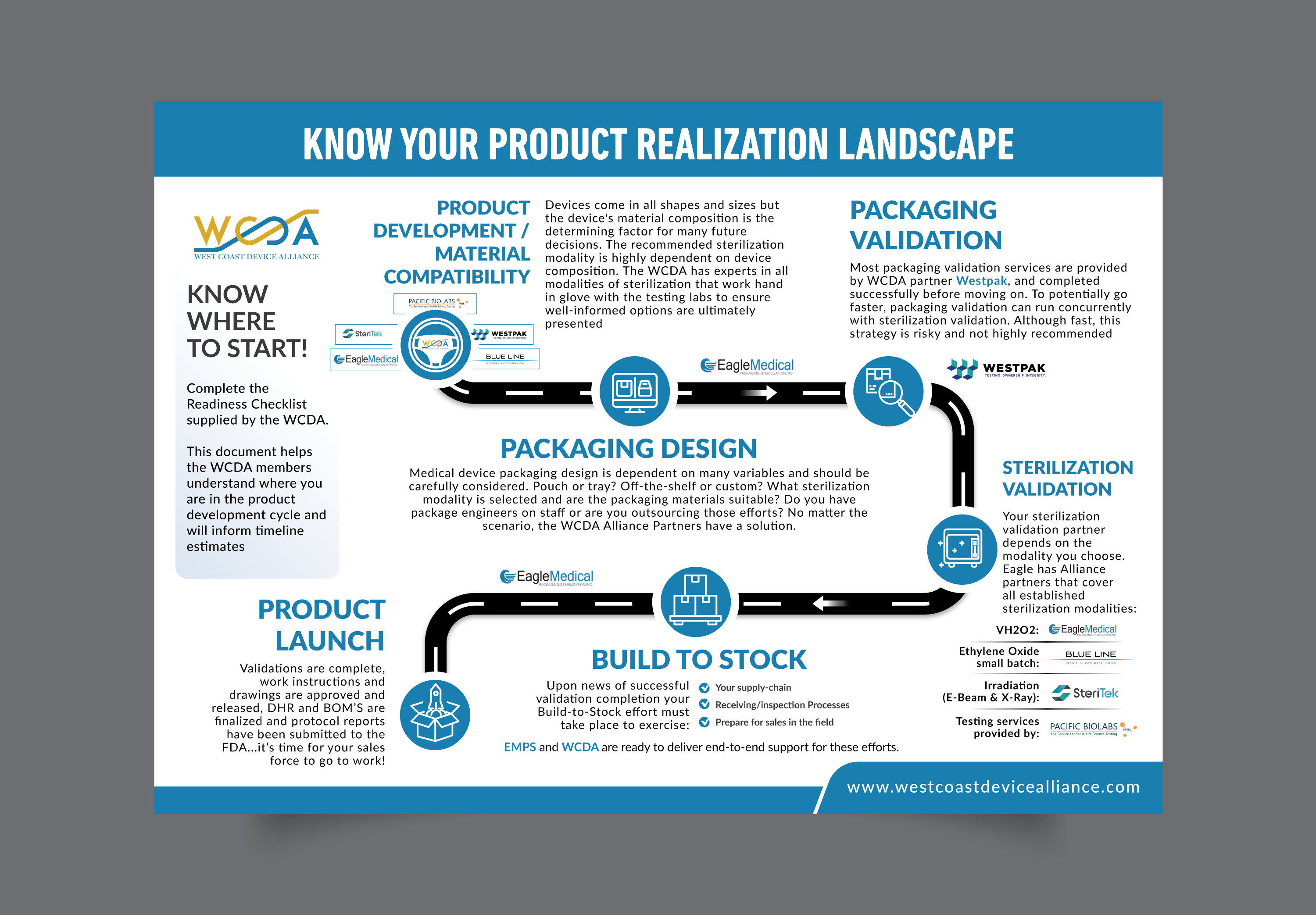 Infographic Design by DesignGenie for this project | Design #32486115