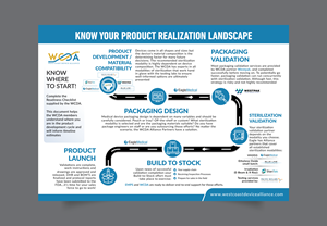 Infographic Design by DesignGenie for this project | Design: #32486115