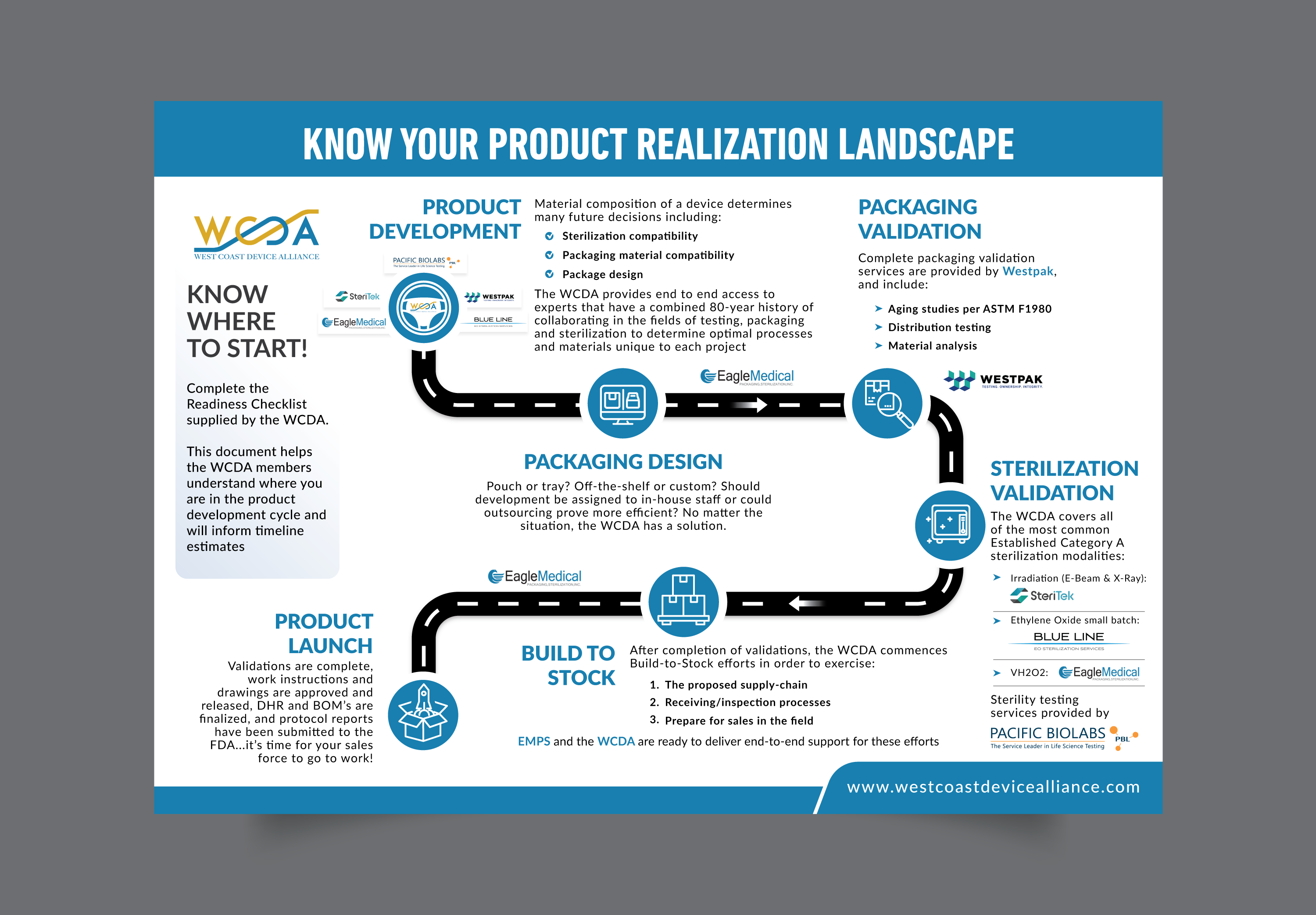 Infographic Design by DesignGenie for this project | Design #32501927