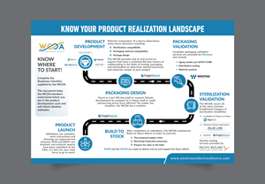 Infographic Design by DesignGenie for this project | Design: #32501927