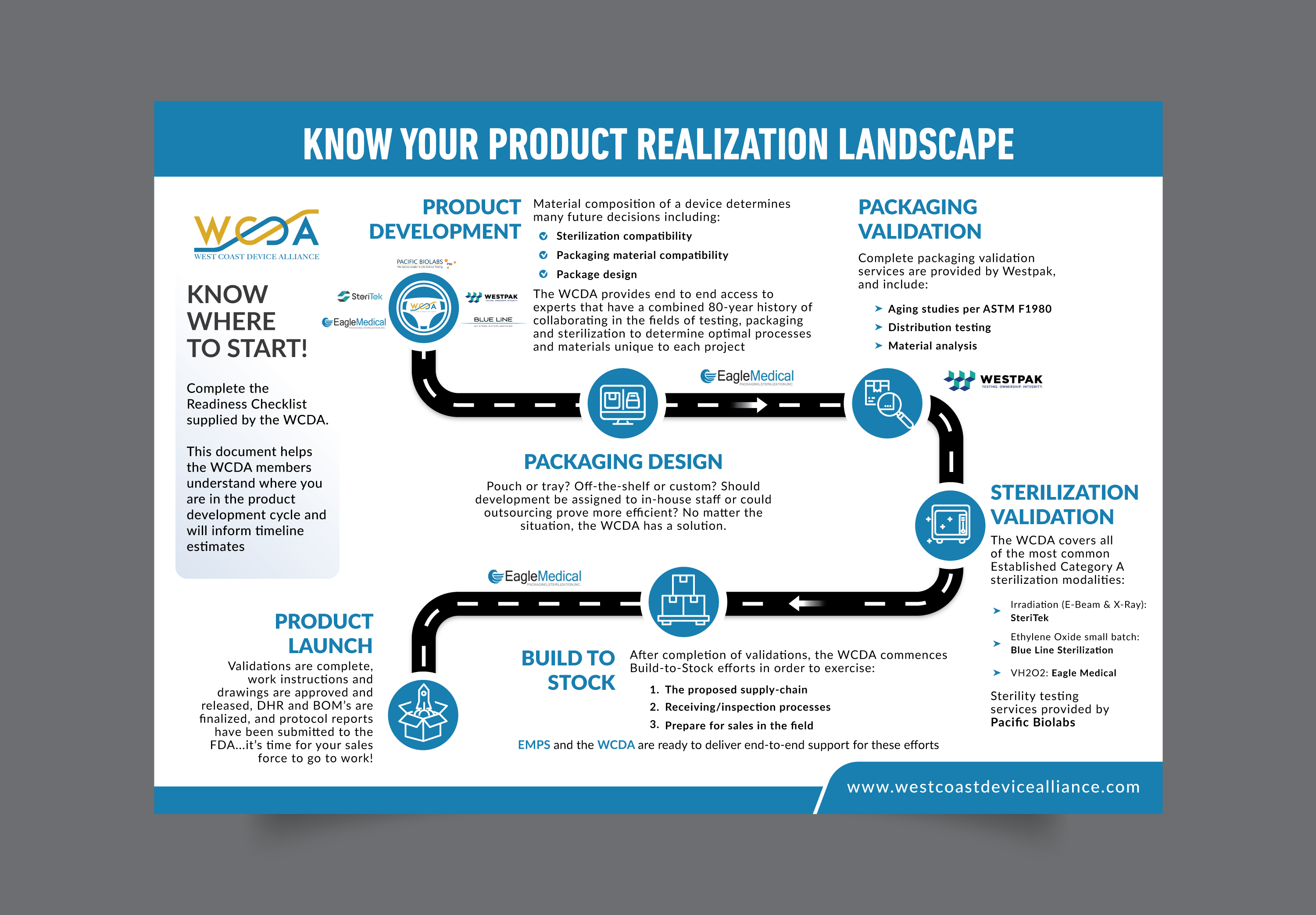 Infographic Design by DesignGenie for this project | Design #32501928