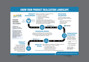 Infographic Design by DesignGenie for this project | Design: #32501928
