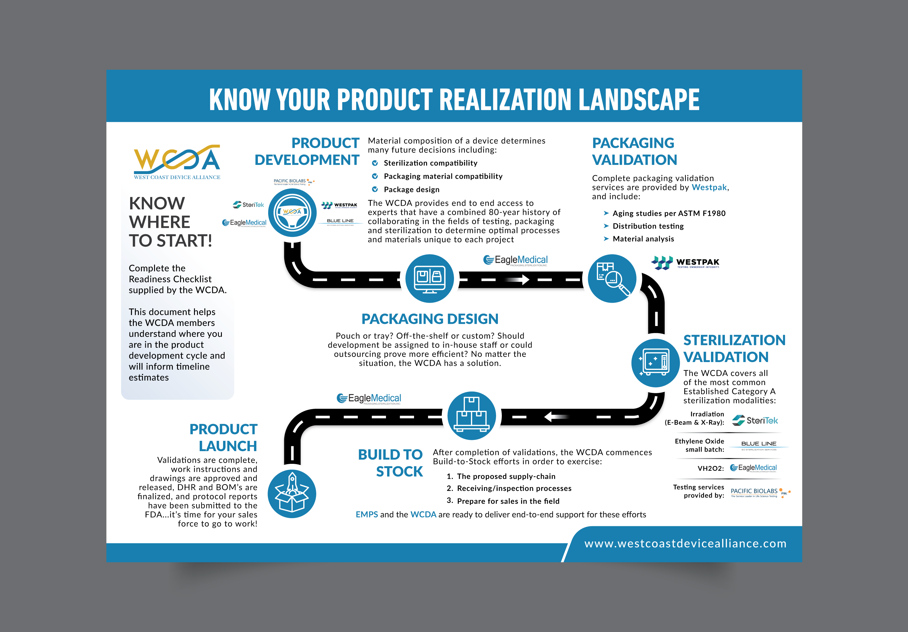 Infographic Design by DesignGenie for this project | Design #32502252