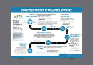 Infographic Design by DesignGenie for this project | Design: #32502252