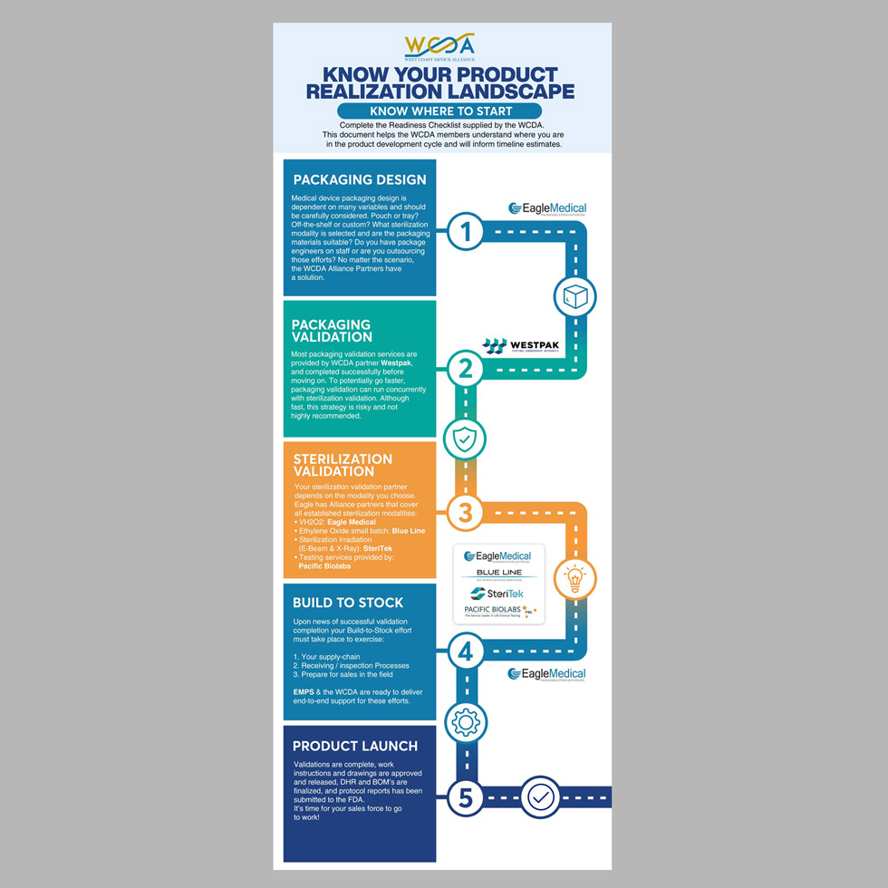 Infographic Design by DA. for this project | Design #32403254