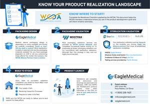 Infographic Design by Sazal for this project | Design: #32411008
