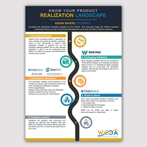 Infographic Design by Bidita Saha for this project | Design: #32408077