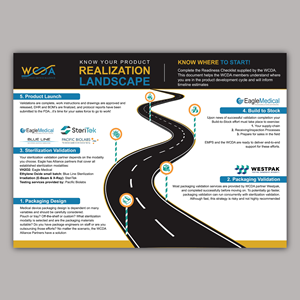Infographic Design by Bidita Saha for this project | Design: #32410279