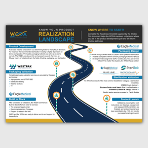 Infographic Design by Bidita Saha for this project | Design: #32485592