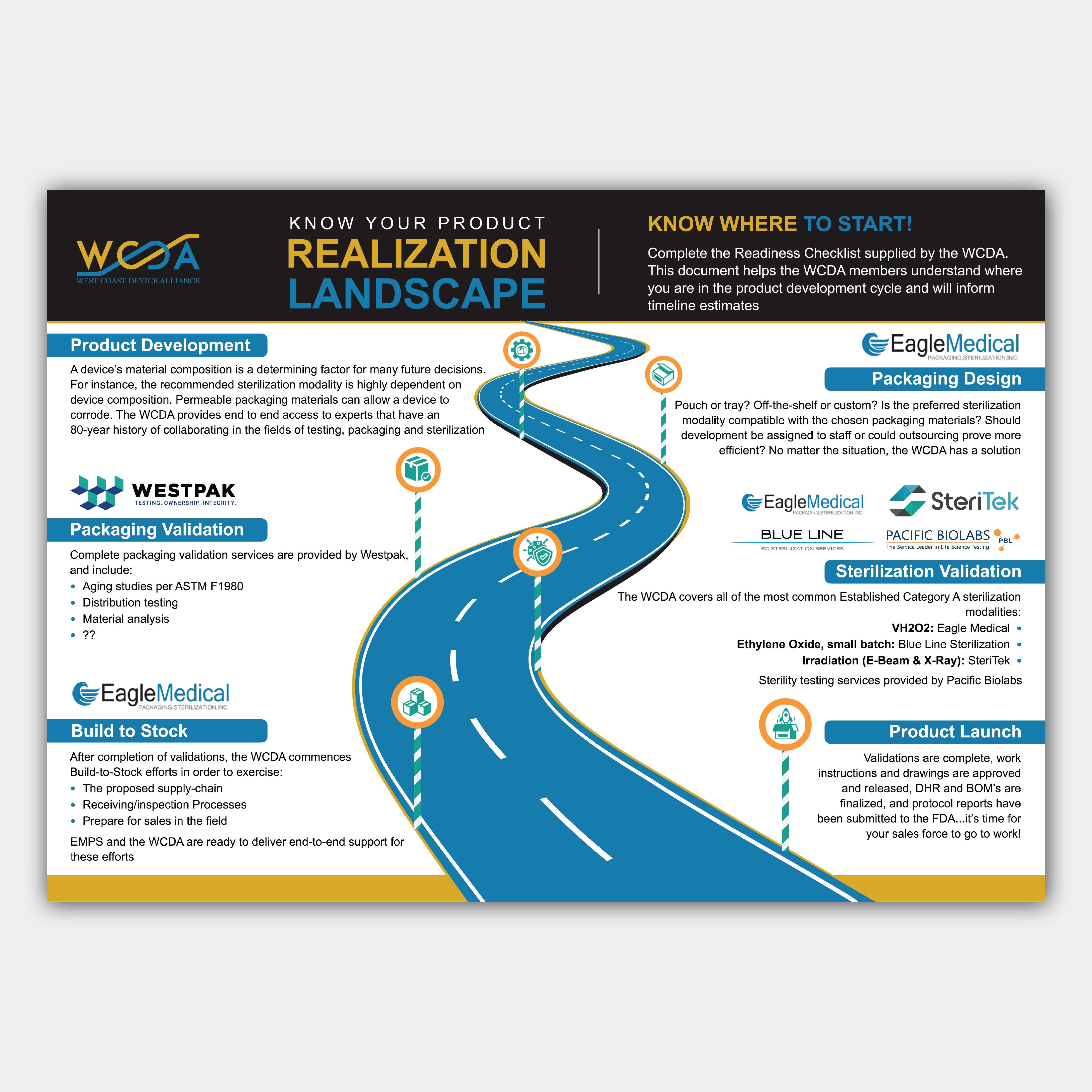 Infographic Design by Bidita Saha for this project | Design #32486842