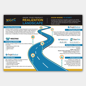 Infographic Design by Bidita Saha for this project | Design: #32486842