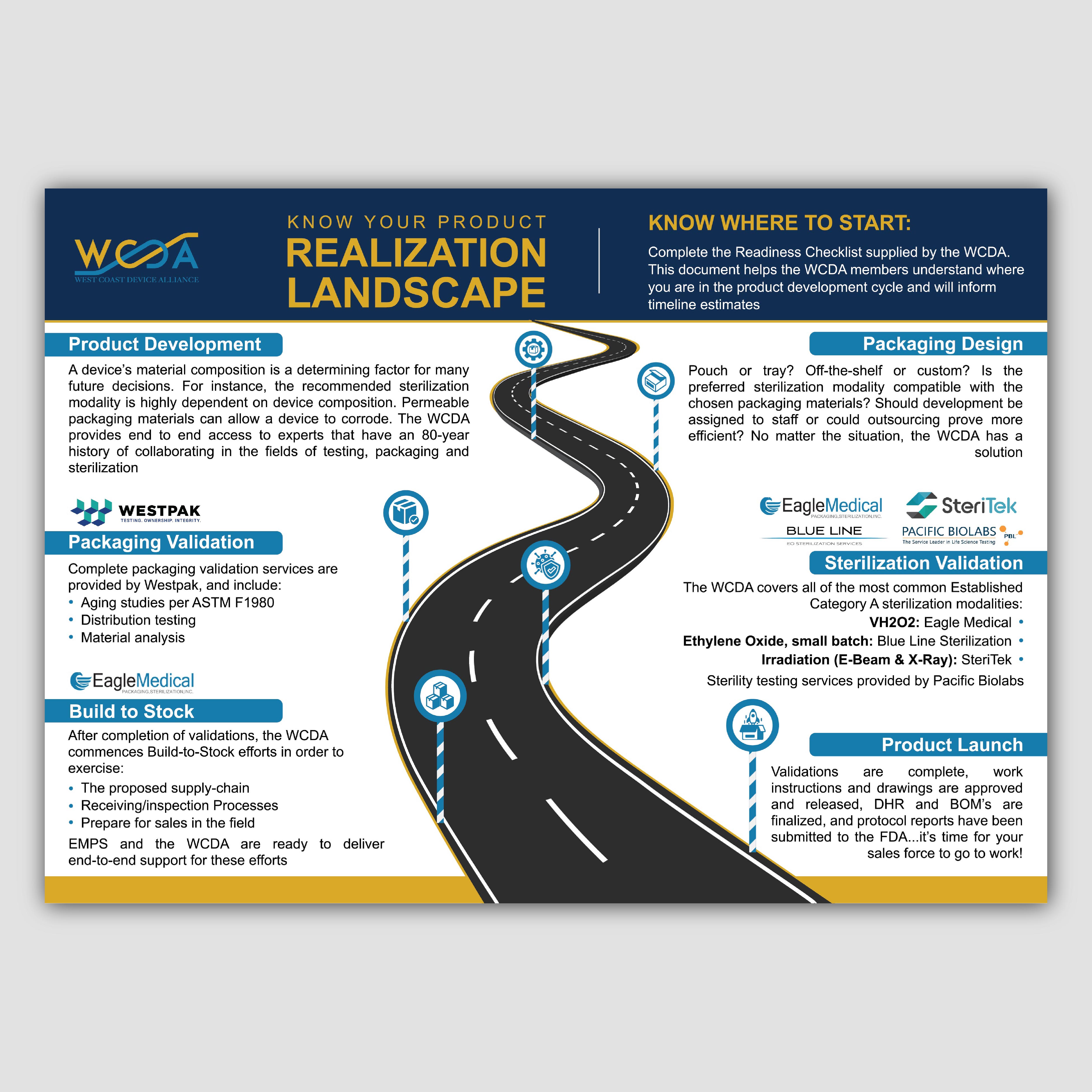 Infographic Design by Bidita Saha for this project | Design #32499456