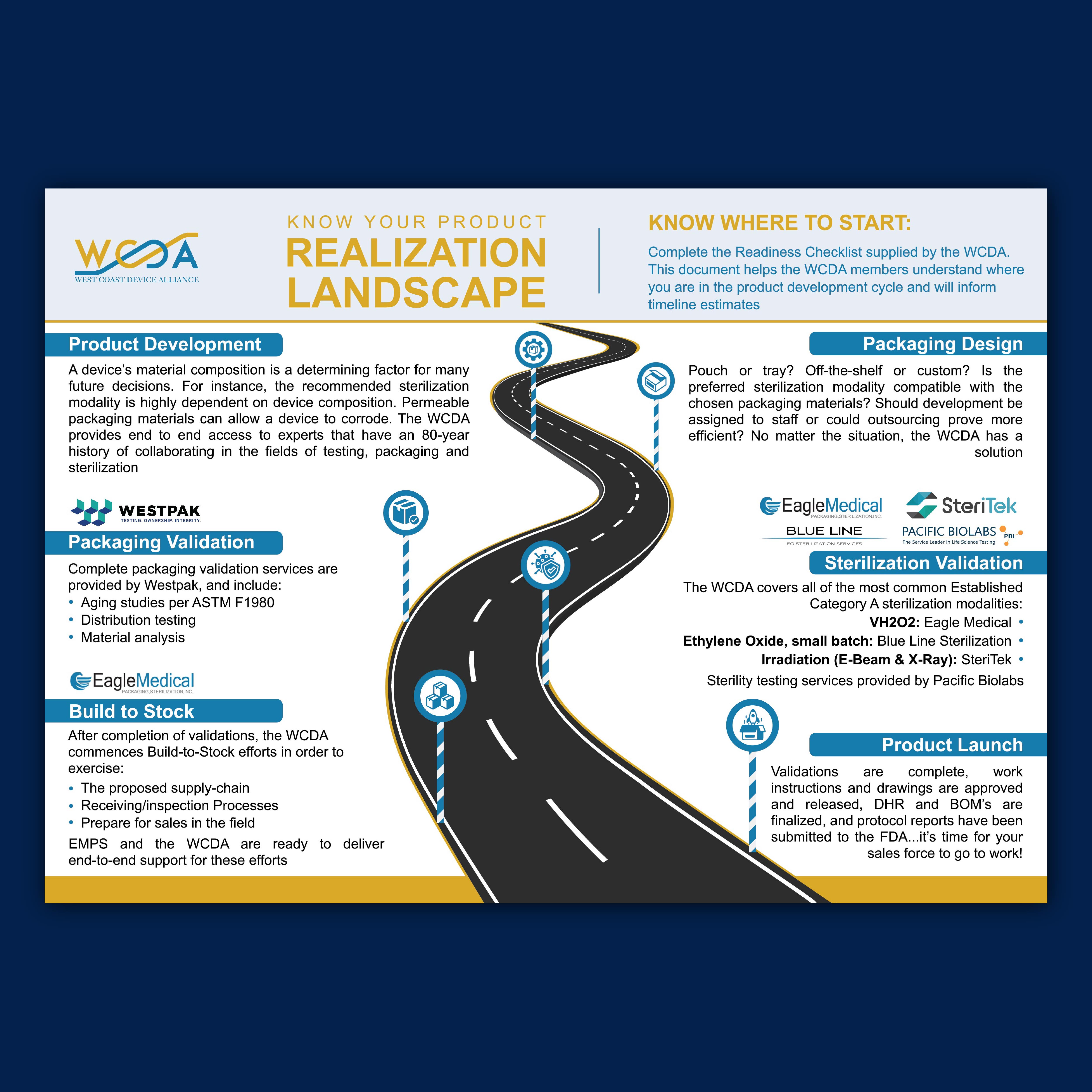 Infographic Design by Bidita Saha for this project | Design #32501204