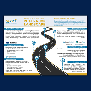 Infographic Design by Bidita Saha for this project | Design: #32501204