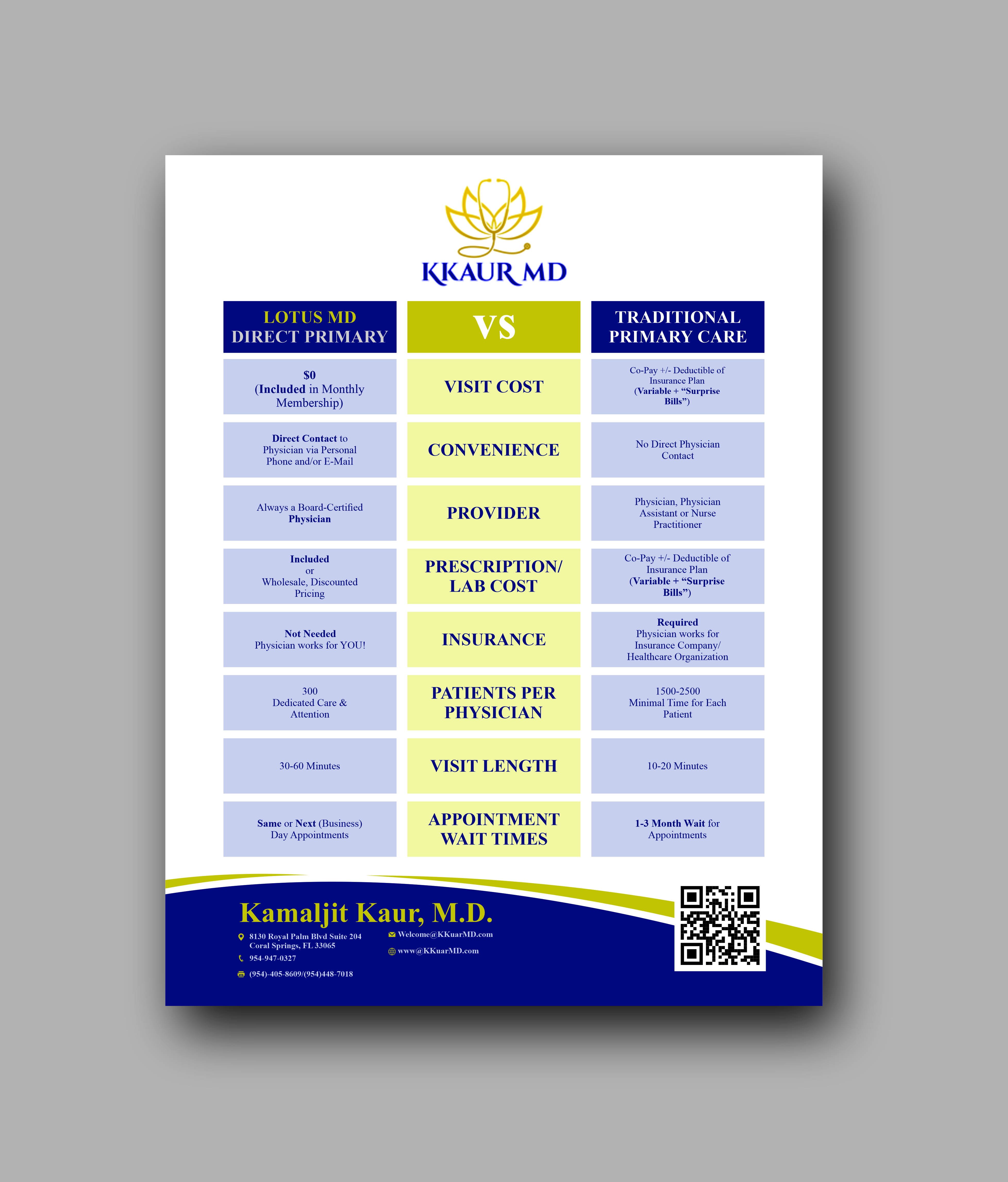 Flyer Design by Thati Designs for this project | Design #32439997