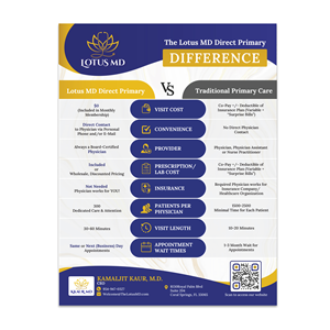 Flyer Design by Design Grind for this project | Design: #32440266