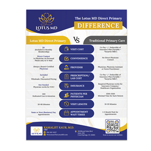 Flyer Design by Design Grind for this project | Design: #32440267