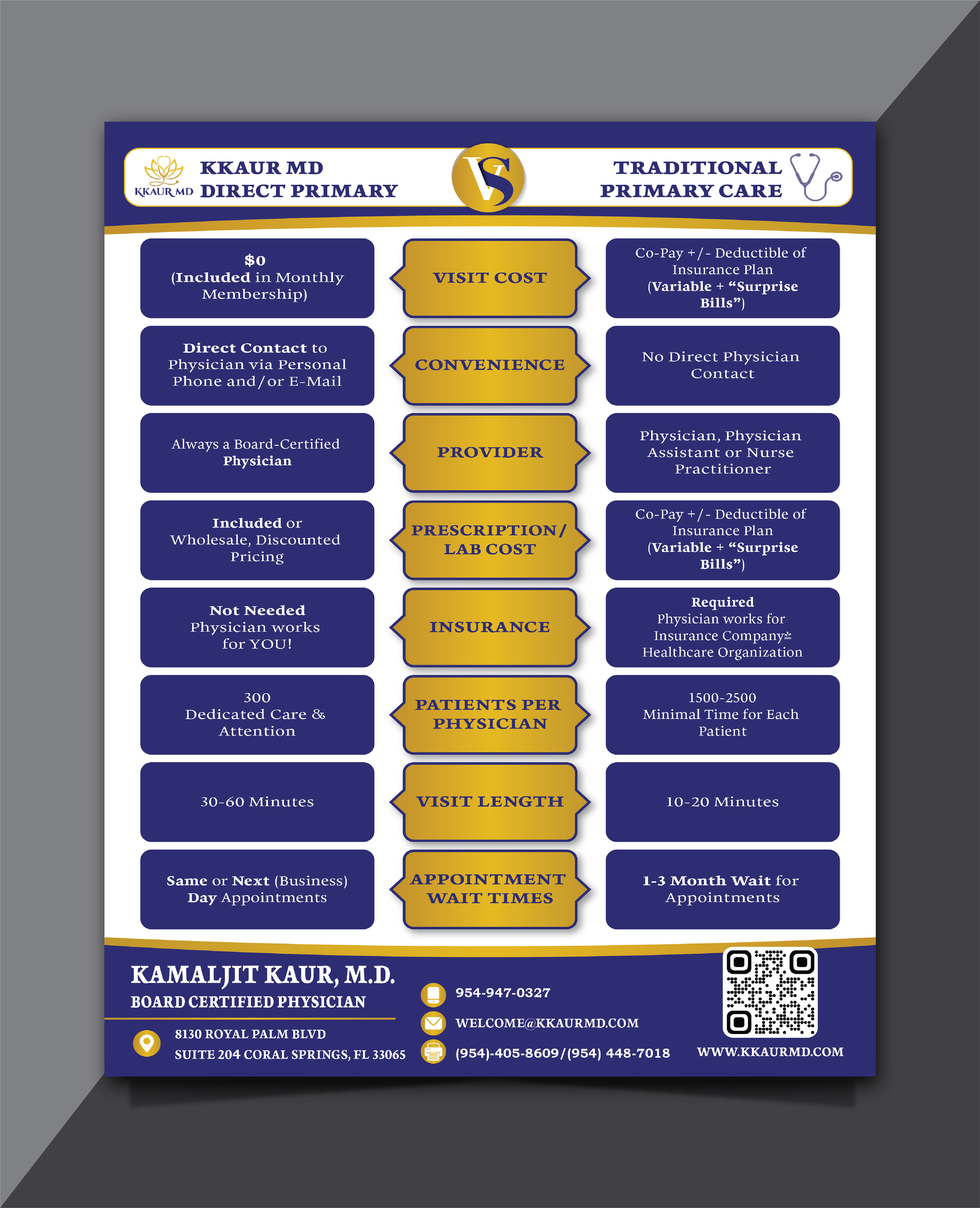 Flyer Design by HT Graphic for this project | Design #32439437
