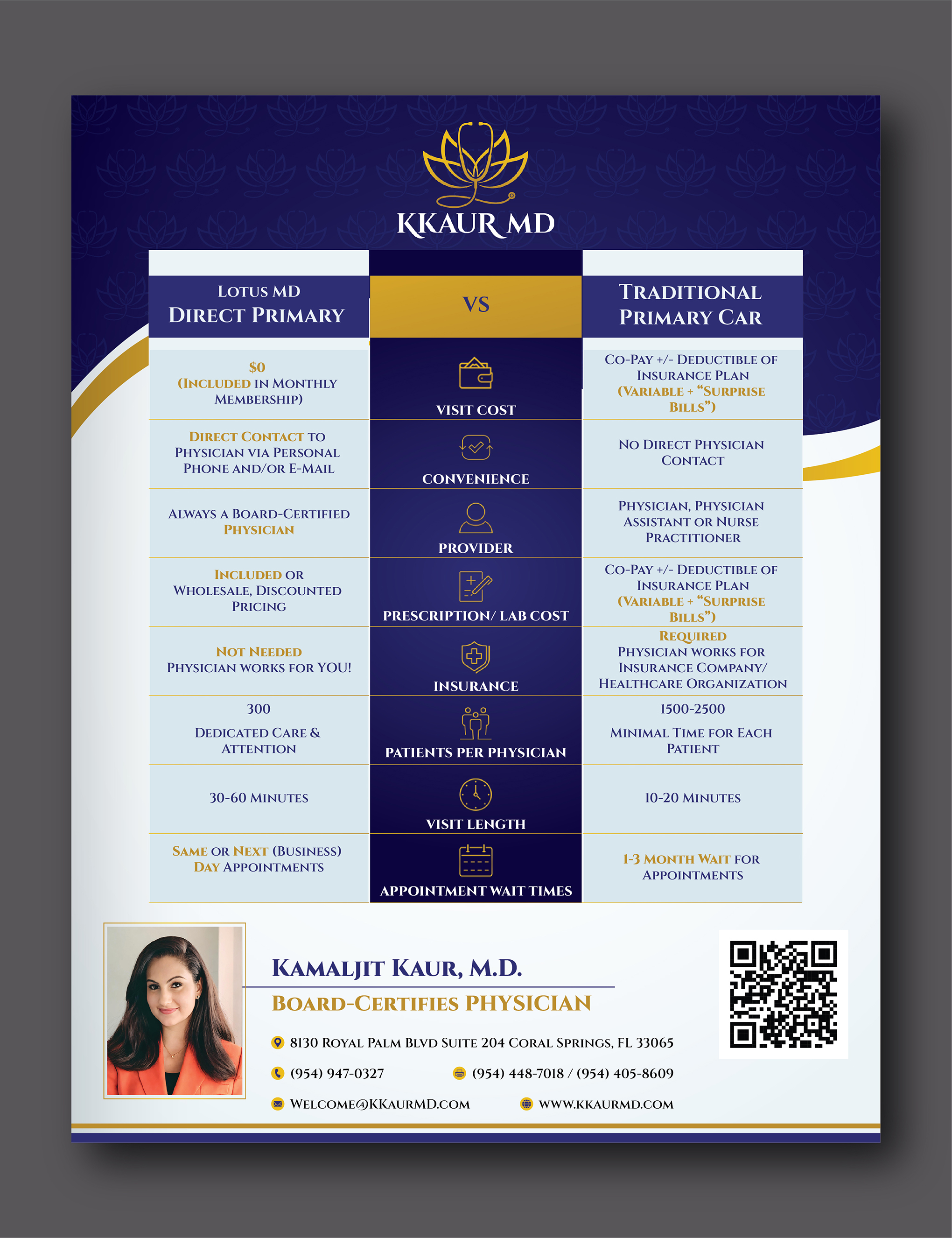 Flyer Design by creativemood438 for this project | Design #32440494
