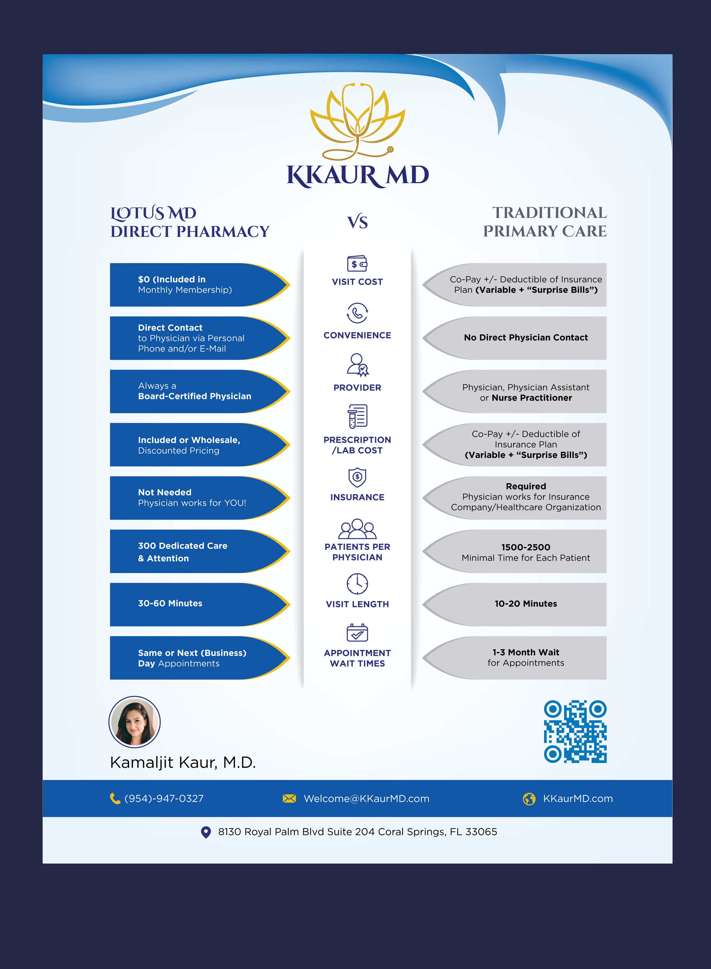 Flyer Design by saurov for this project | Design #32440486