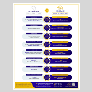 Flyer Design by DA. for this project | Design: #32436323