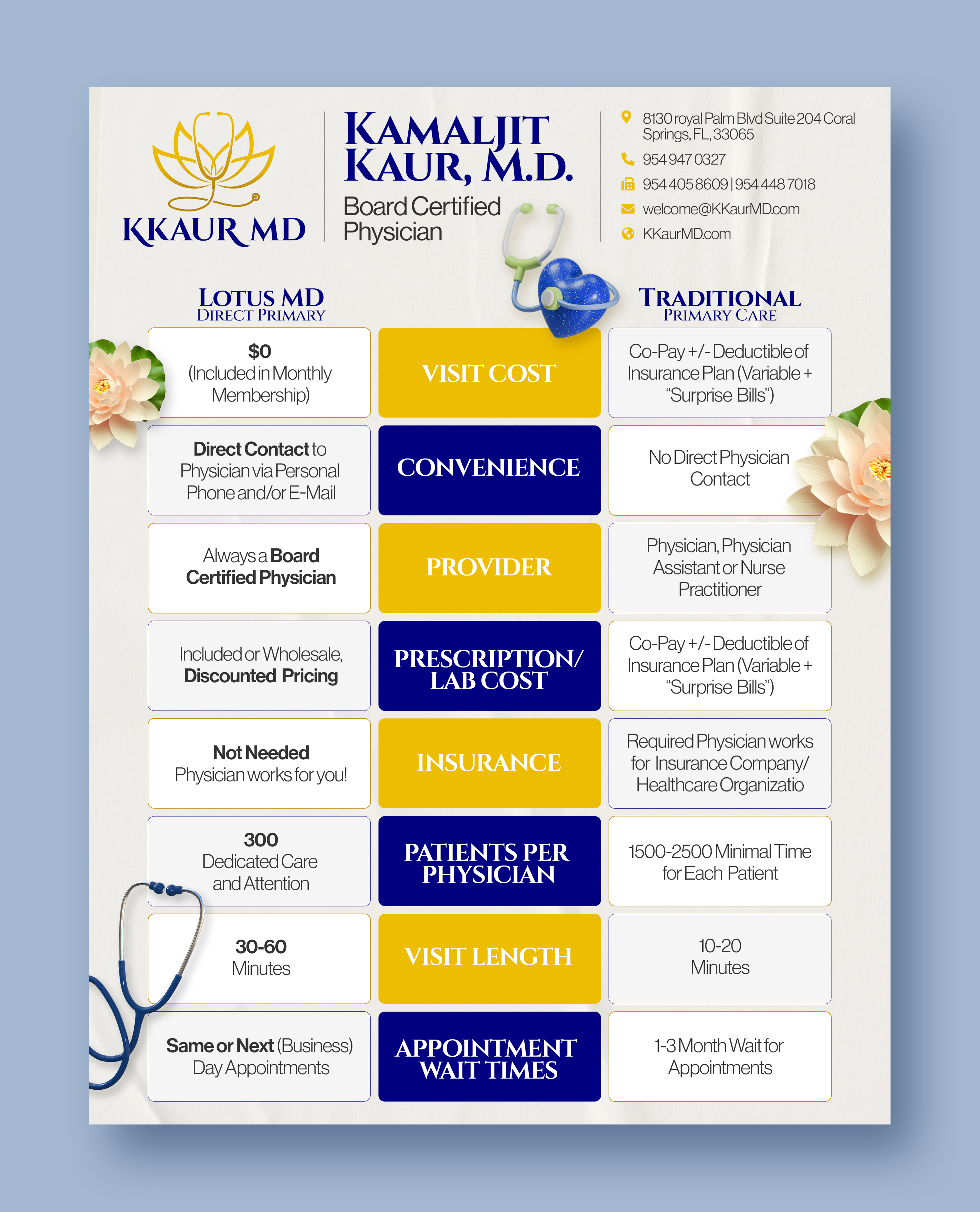 Flyer Design by Graphic Guy for this project | Design #32440370