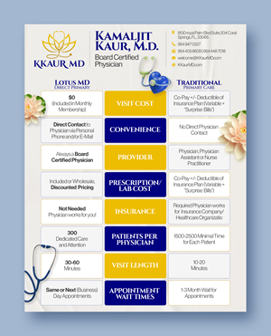 Design de Flyer par Graphic Guy pour ce projet | Design #32440370