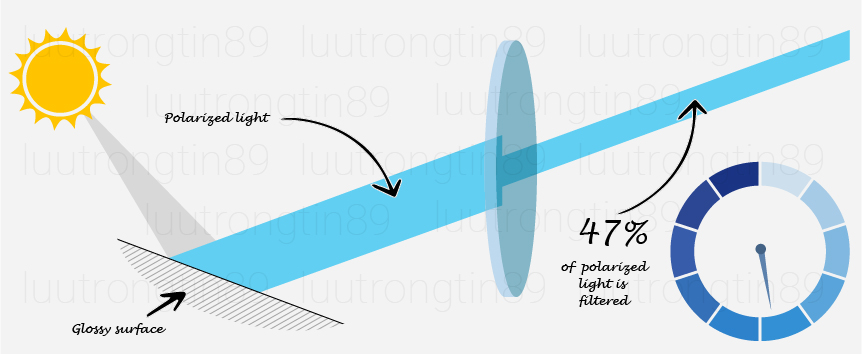 Grafik-Design von luutrongtin89 für dieses Projekt | Design #32438083