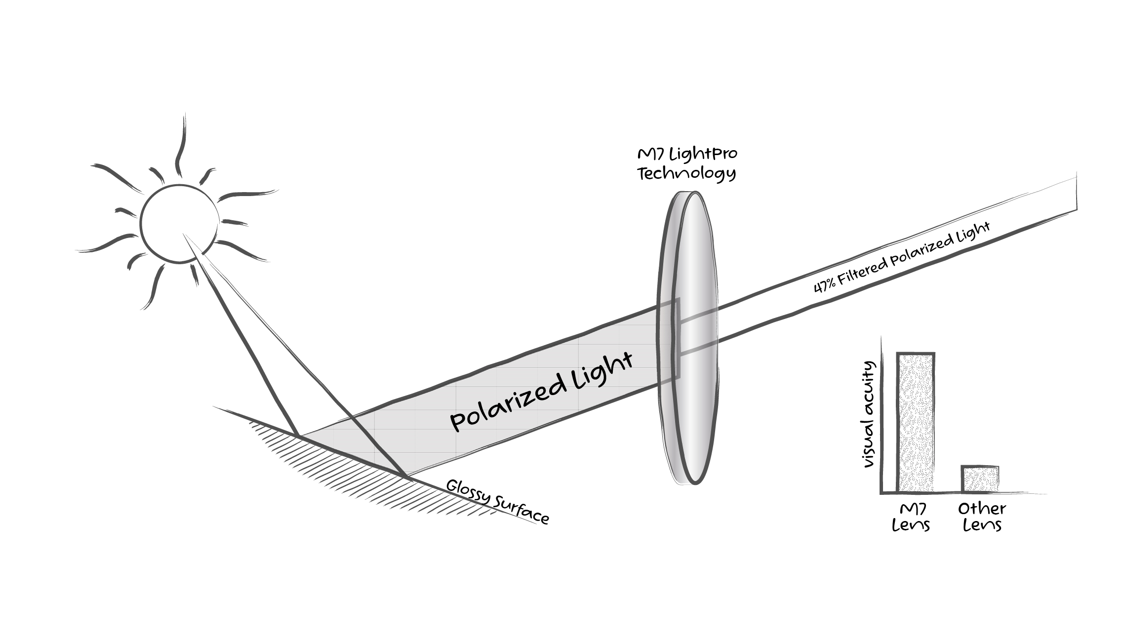 Design Graphique par Rickyy pour ce projet | Design #32444702