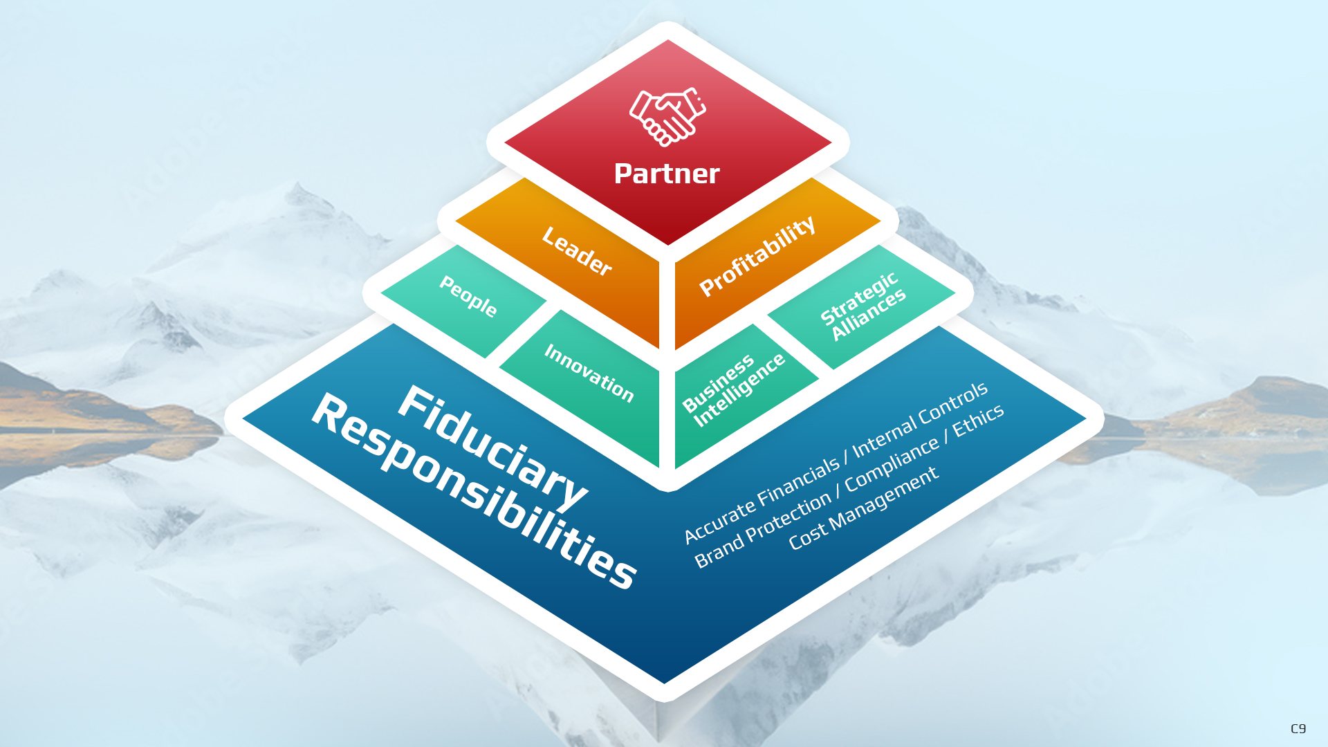 PowerPoint-Design von pb für dieses Projekt | Design #32484431