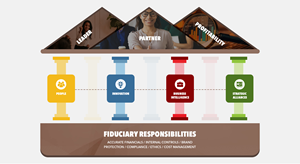PowerPoint Design by pb for this project | Design: #32484432