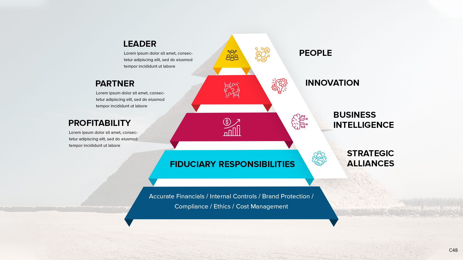 Diseño de PowerPoint por pb para este proyecto | Diseño #32484434