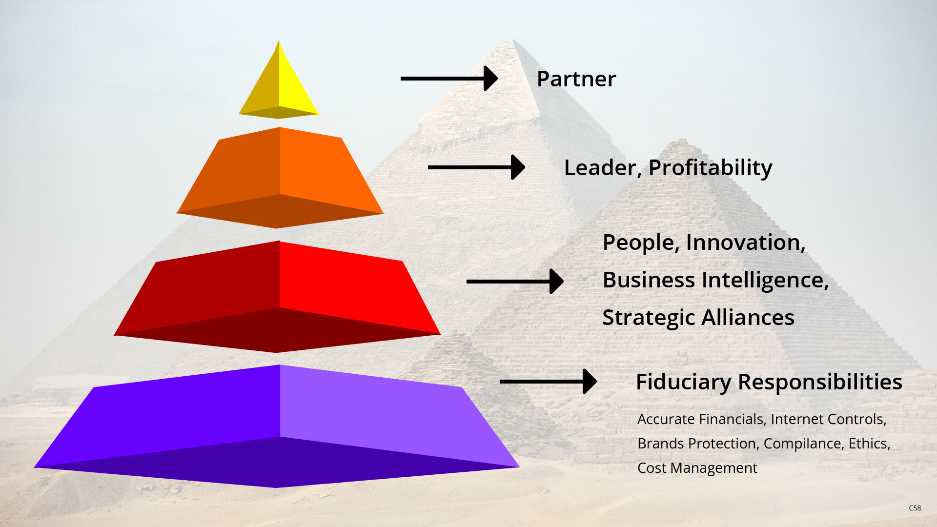 Diseño de PowerPoint por pb para este proyecto | Diseño #32484438