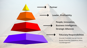 PowerPoint Design by pb for this project | Design: #32484438