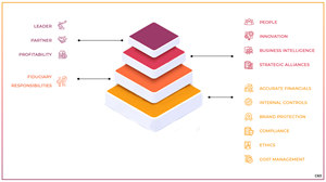PowerPoint Design by pb for this project | Design: #32484440