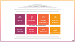 PowerPoint Design by pb for this project | Design: #32484441