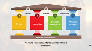 PowerPoint Design by pb for this project | Design: #32484443